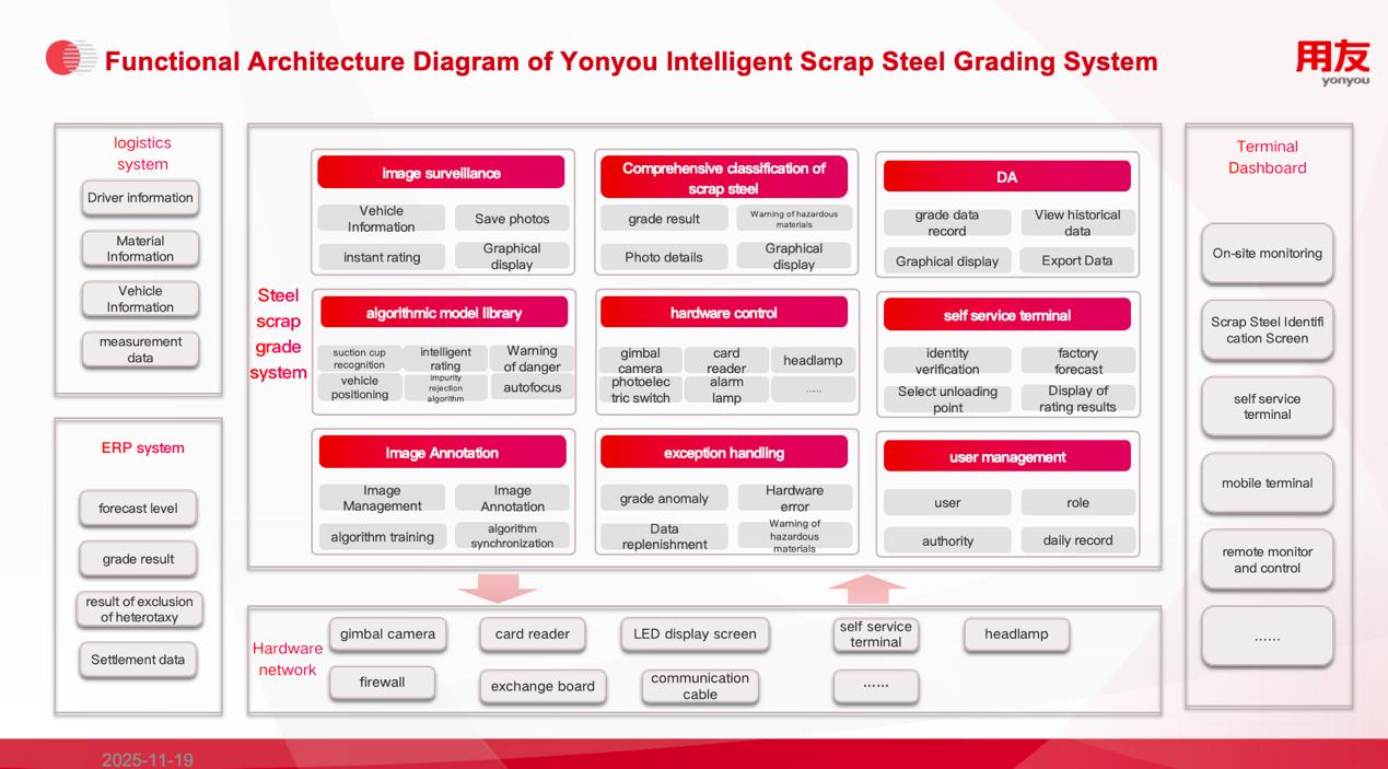 Scrap steel identification-slider1