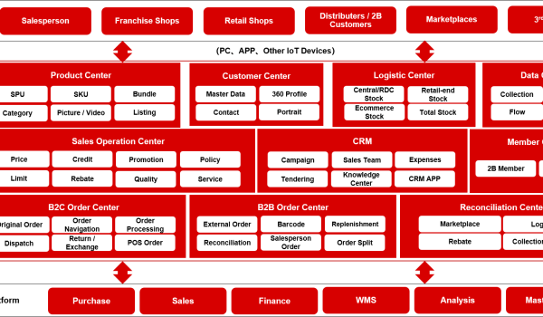 retail-solution-roadmap (1)